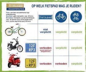 Overzicht waar mag ik rijden