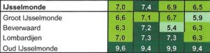 Veiligheid Index IJsselmonde